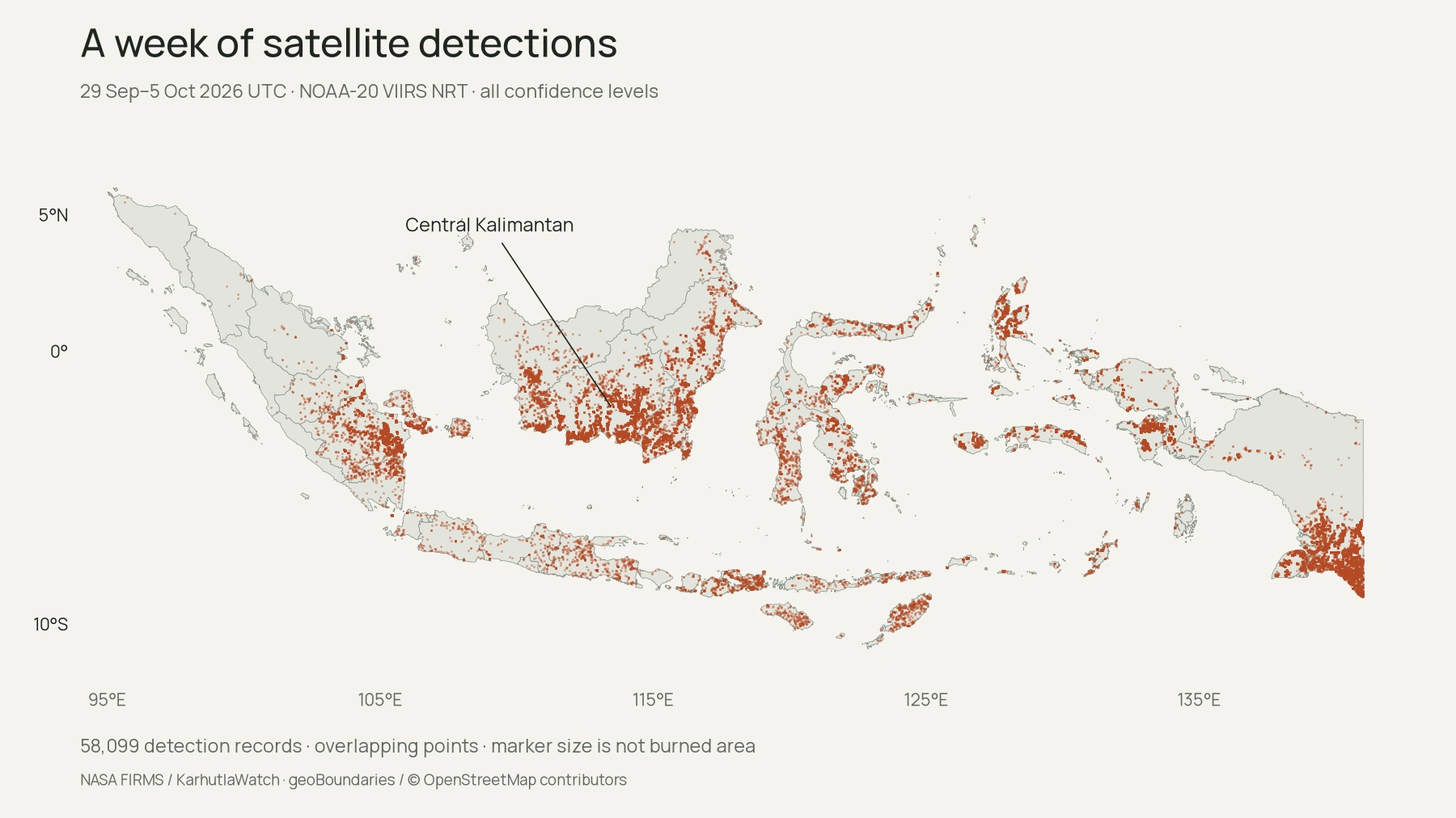 Indonesia map of 58,099 satellite thermal-detection records for 29 September–5 October 2026. Concentrations appear in southern Kalimantan, southern Sumatra and southern Papua.